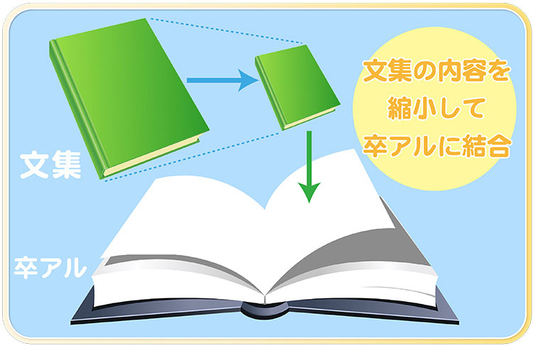 卒園文集の内容を縮小しアルバムに統合