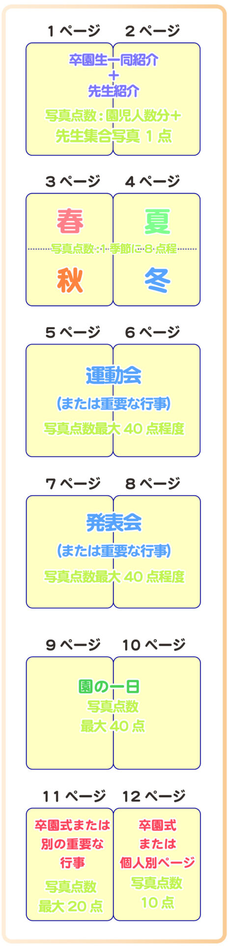 卒園アルバム12ページ構成例2