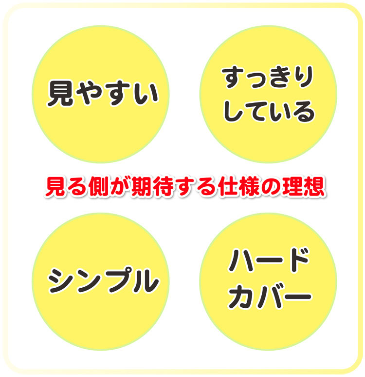 高評価の卒園アルバムとは