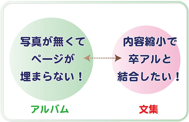 卒園アルバムはコロナでページが埋まらない分助かる