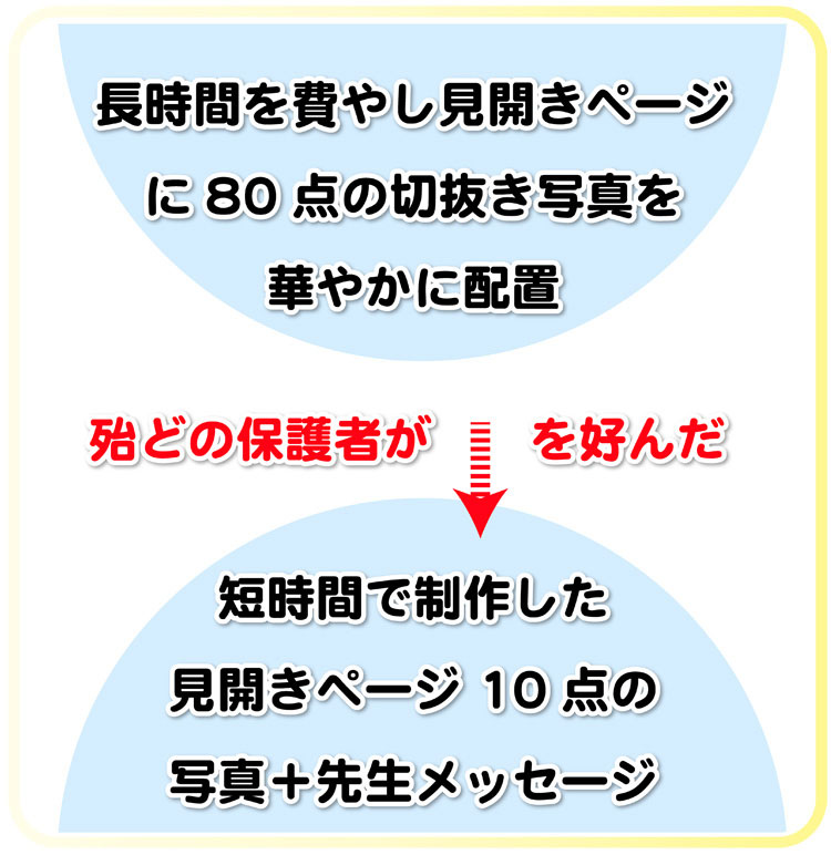 シンプルに制作することのすすめ