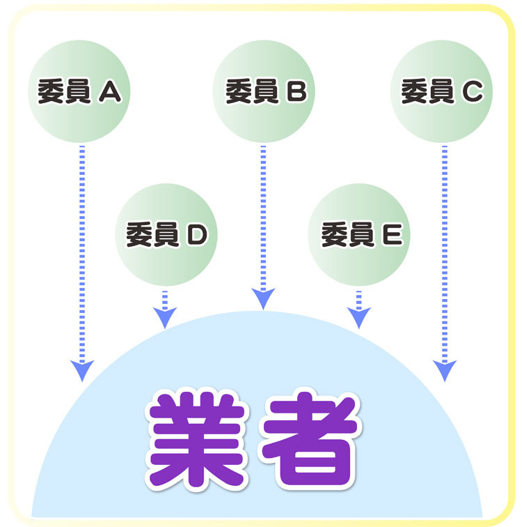 業者は個々の卒園アルバム委員から連絡を受けることができる