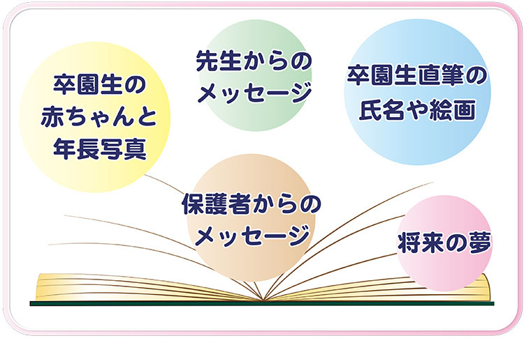 卒園文集への掲載内容例