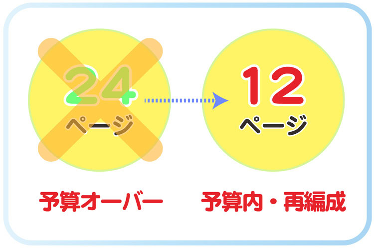 予算都合により12ページに縮小