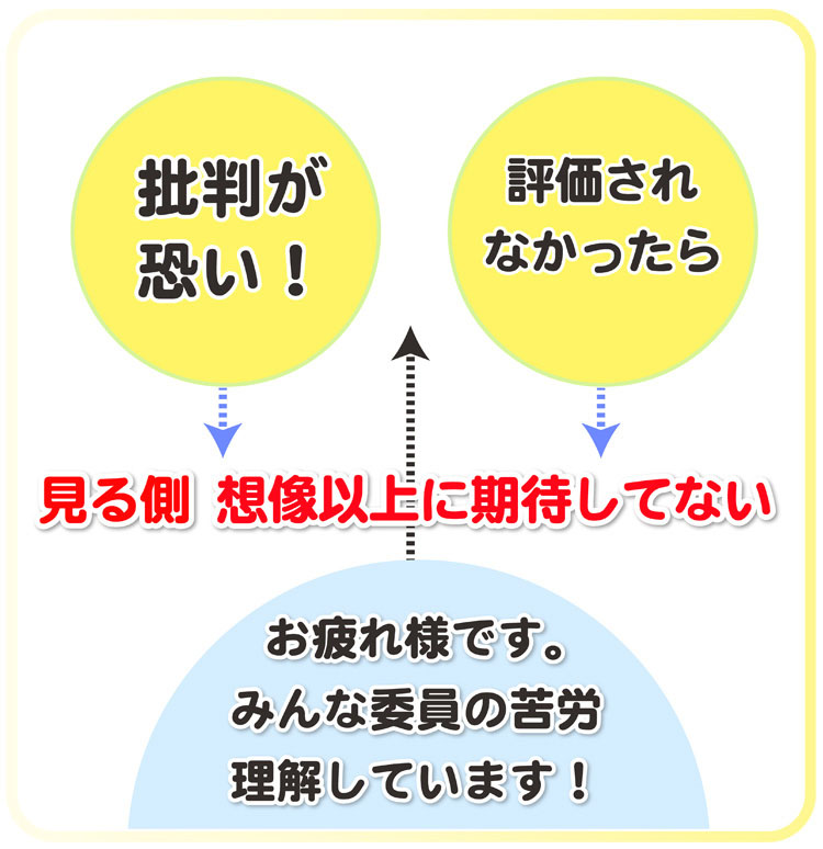 卒園アルバムを受け取る側はさして期待を寄せていません