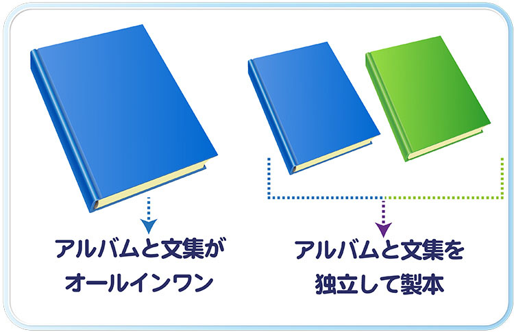 文集単体か、オールインワンか