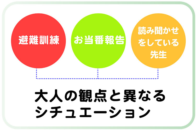 卒園アルバム閲覧での子供の視点は大人とは異なる