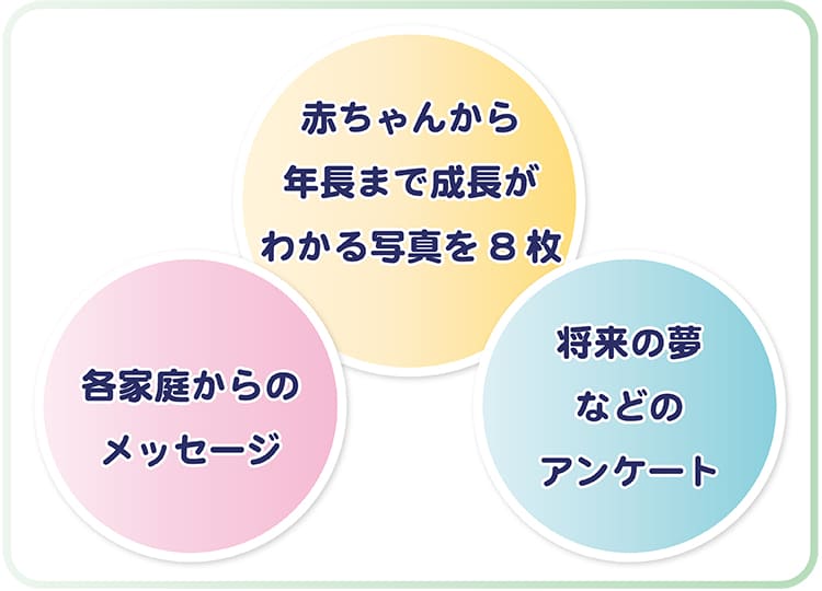 個人ページで保護者に要請する項目