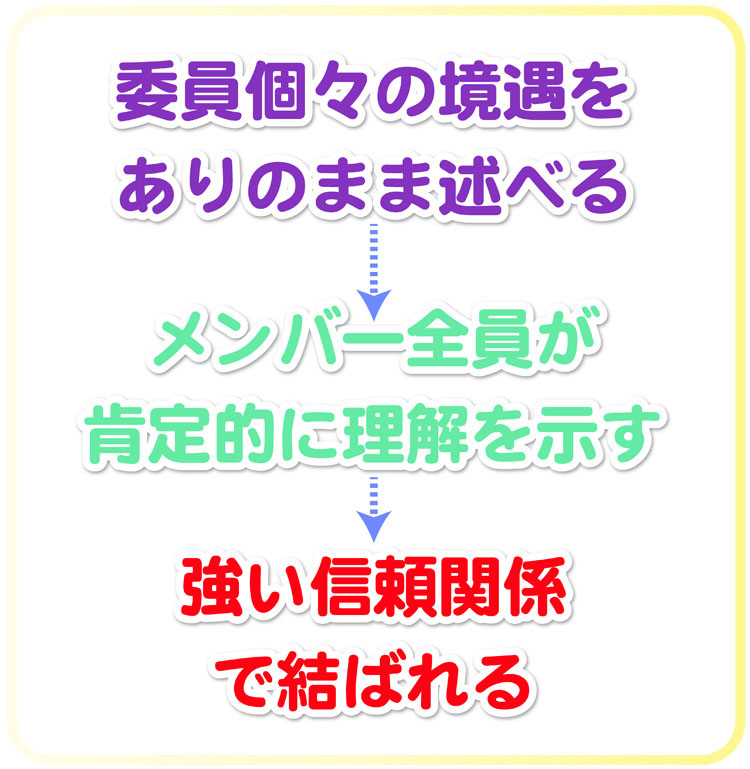 メンバーを否定せず理解を示すことがリーダーの役割