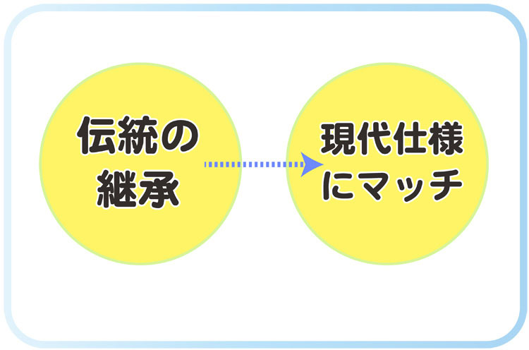 伝統継承より現代仕様にふさわしい制作方法