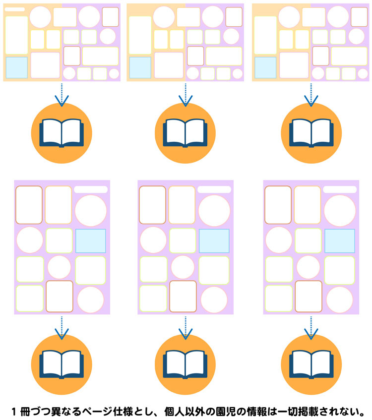 1冊づつ異なる個人ページ仕様の卒園アルバム