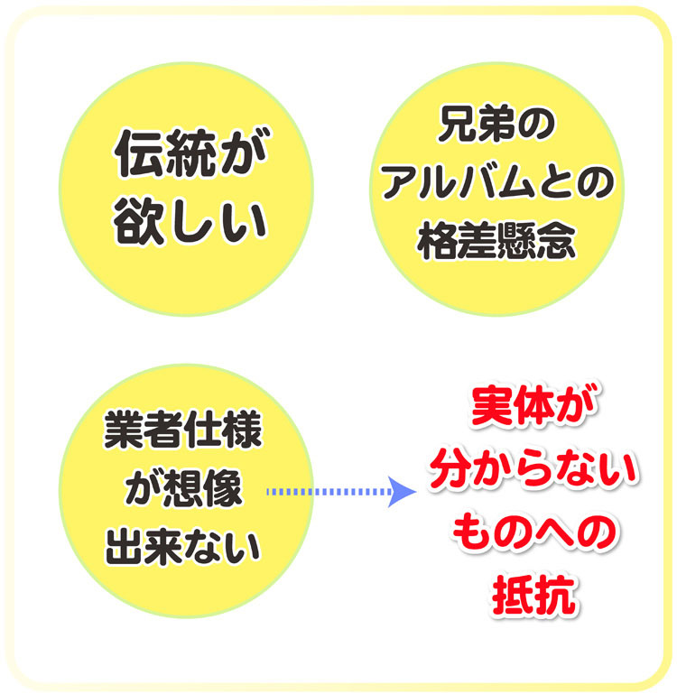 保護者が業者制作に不安を覚える理由