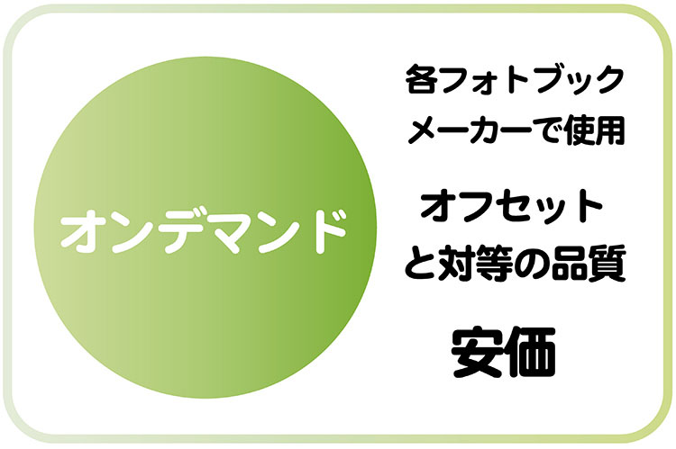 オンデマンド印刷解説