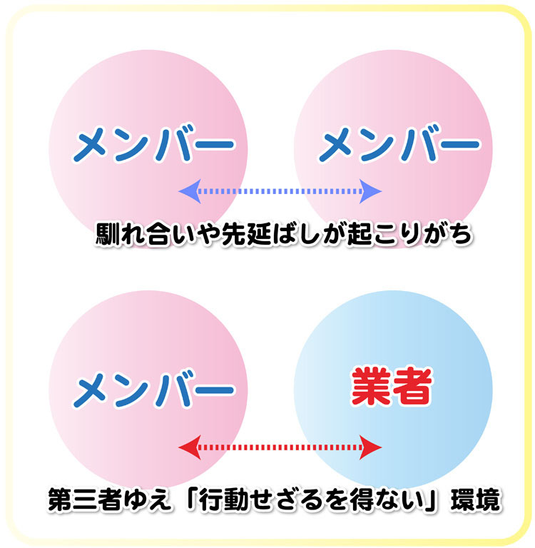 自分で制作と業者制作の違いについて