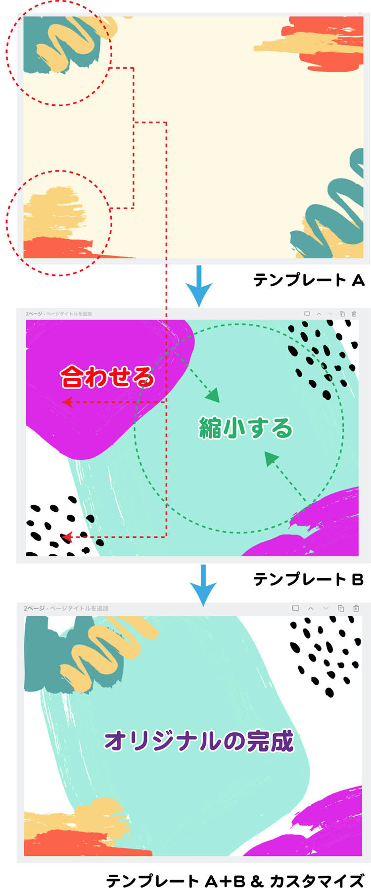 テンプレートはカスタマイズができます