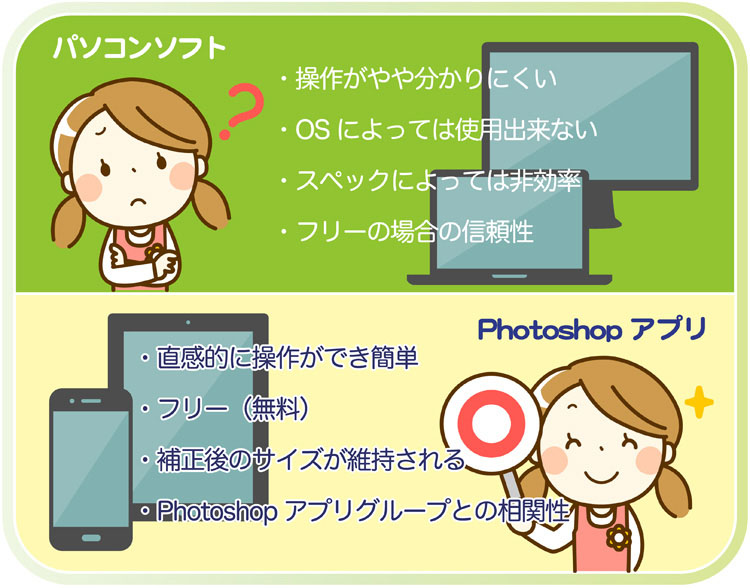 パソコンソフトとスマホアプリ操作性の特徴