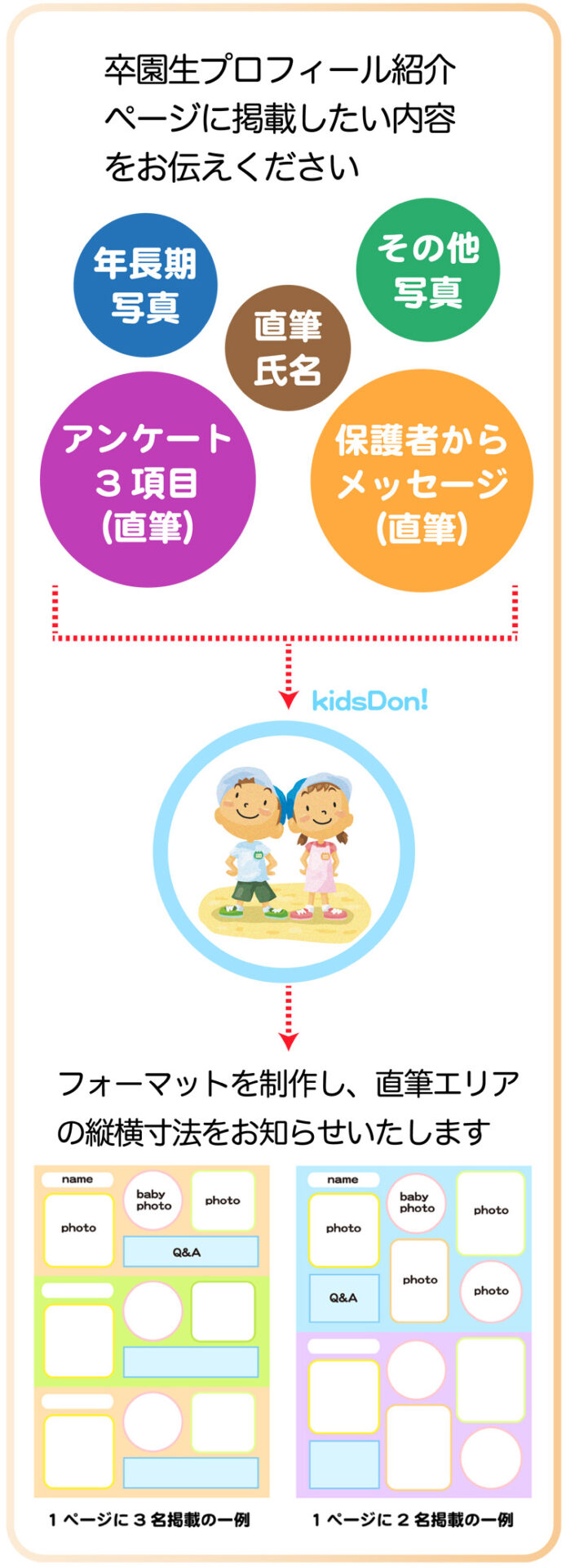 プロフィール紹介制作の概念図