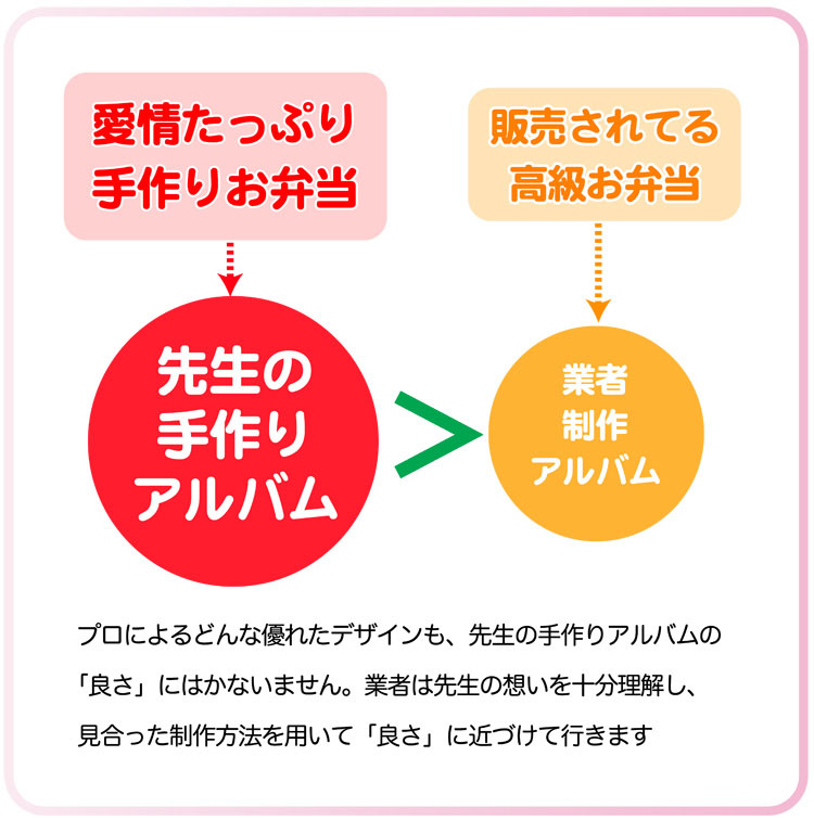 先生制作のアルバムは愛情手作り弁当