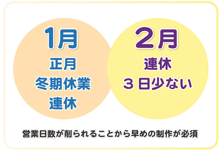 業者原稿制作は時間が限られている