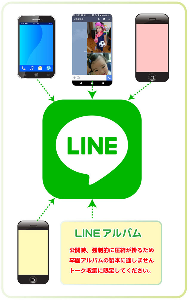 LINE使用時の注意点