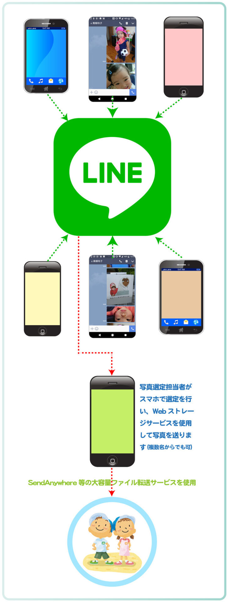 写真管理にLINEを使用