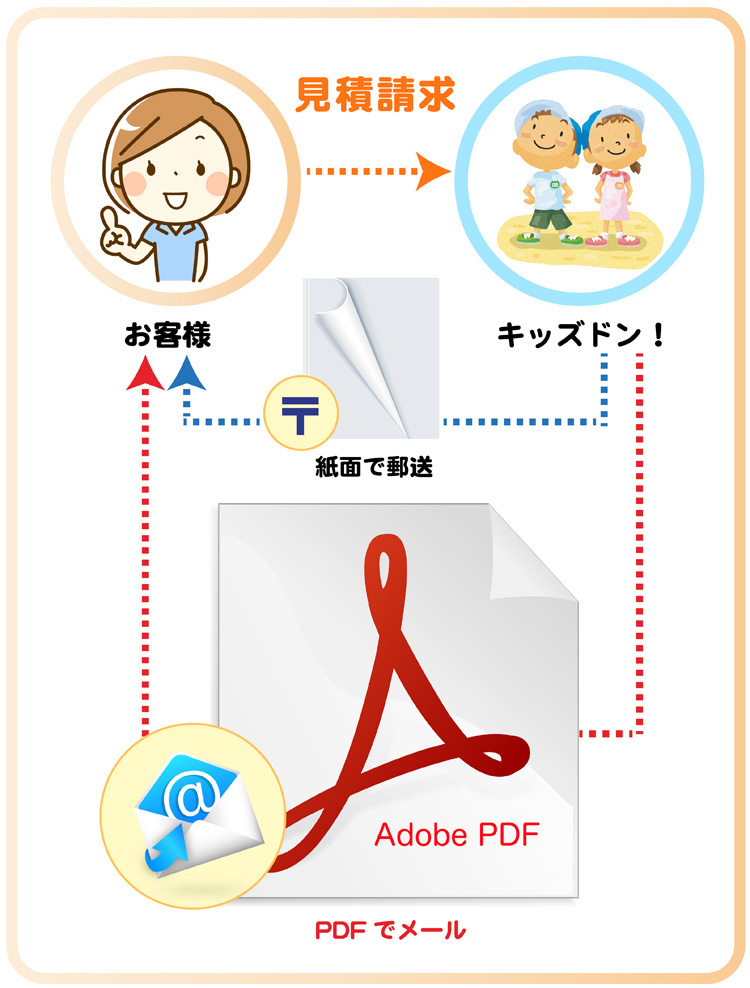 卒園アルバムの見積もりはPDFで完結