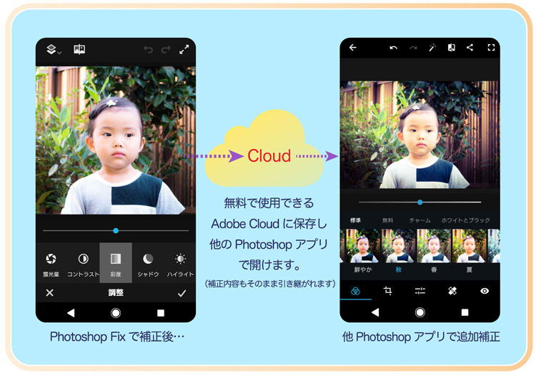 フォトショップアプリのグループ間で写真共有が可能2