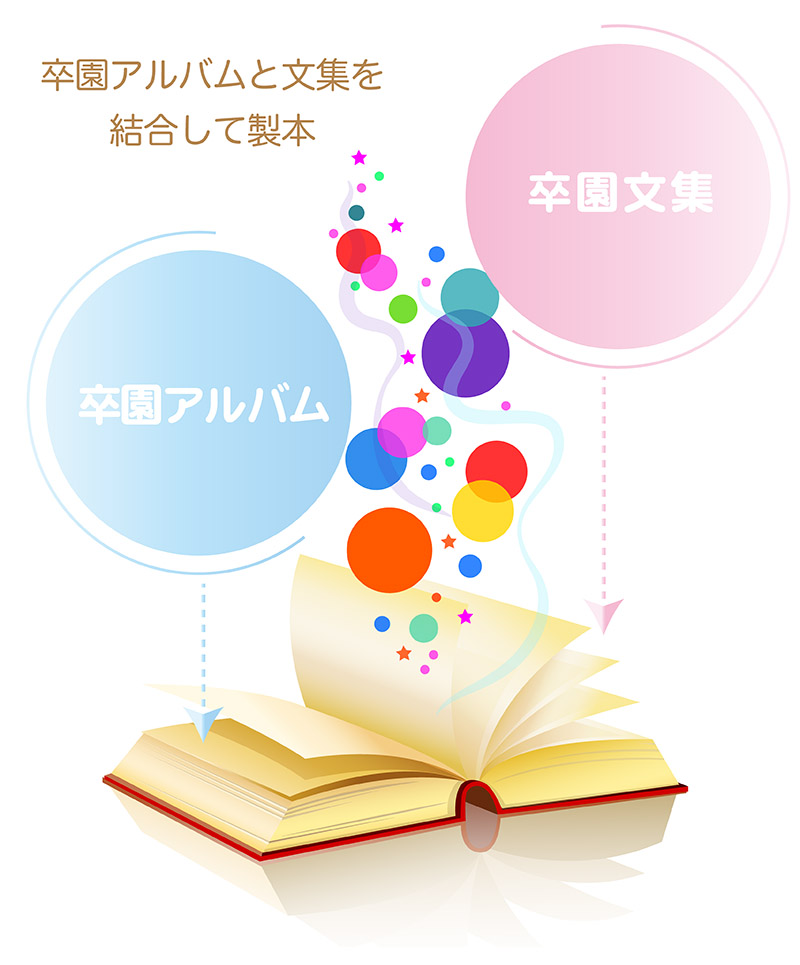 アルバムと文集が結合し一冊の製本のケース