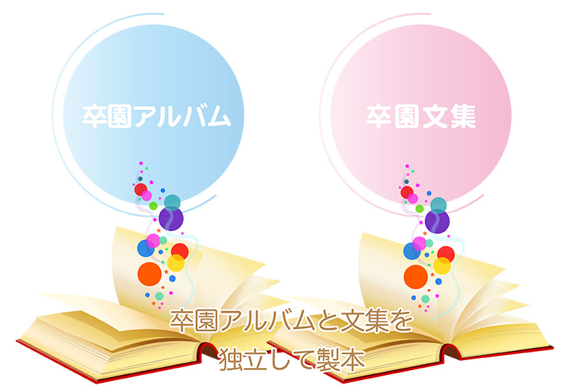 アルバムと文集が独立しているケース