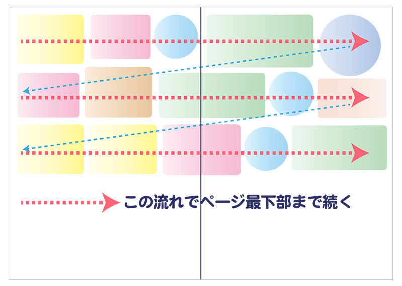 横断型のレイアウトの基本