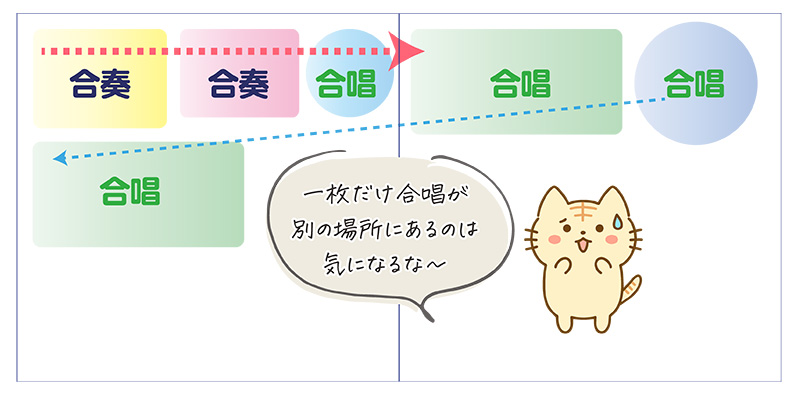 合唱シーンの一枚が段落により離れてしまう