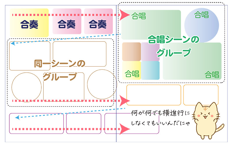 何が何でも横に進むのではなく柔軟に固まりでレイアウト